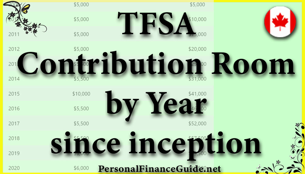 TFSA Contribution Limit by Year Total TaxFree Savings Account Room