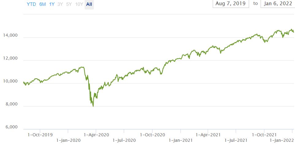 IShares Core Equity ETF (XEQT) Review - Personal Finance Guide